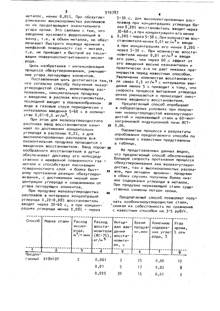 Способ получения низкоуглеродистой стали (патент 910787)