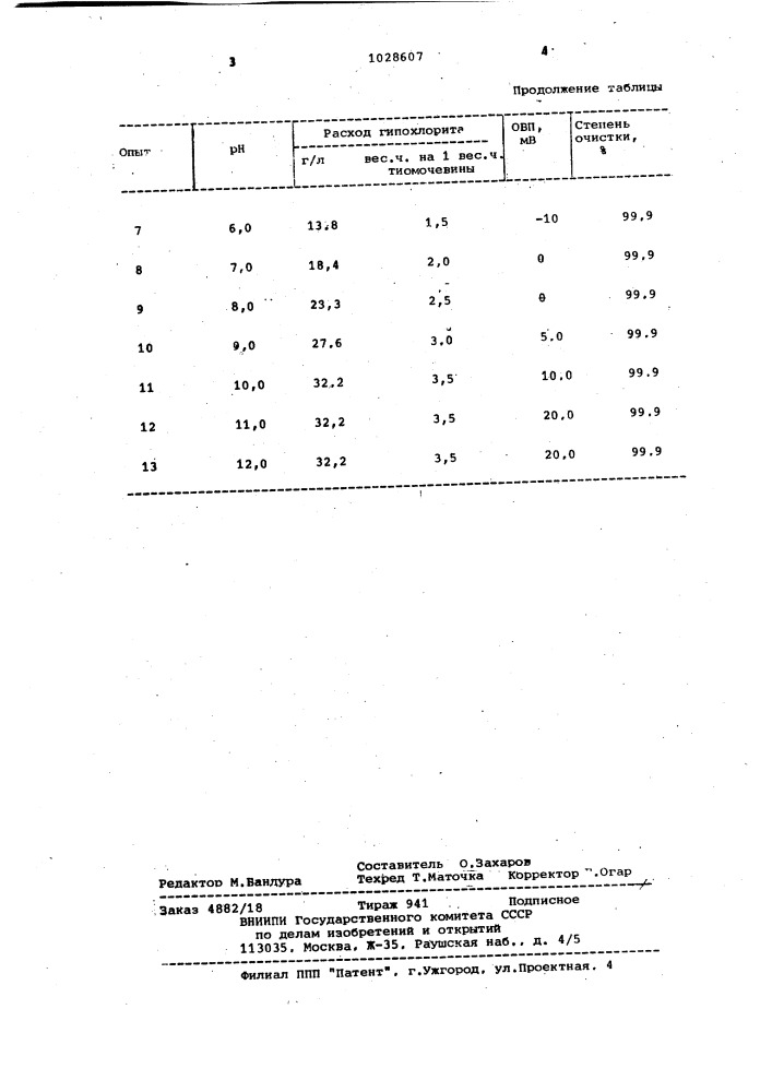 Способ очистки сточных вод от тиомочевинных элюатов (патент 1028607)