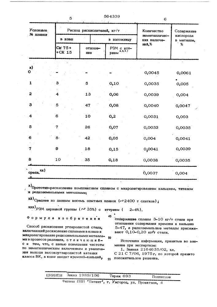 Способ раскисления углеродистой стали (патент 564339)