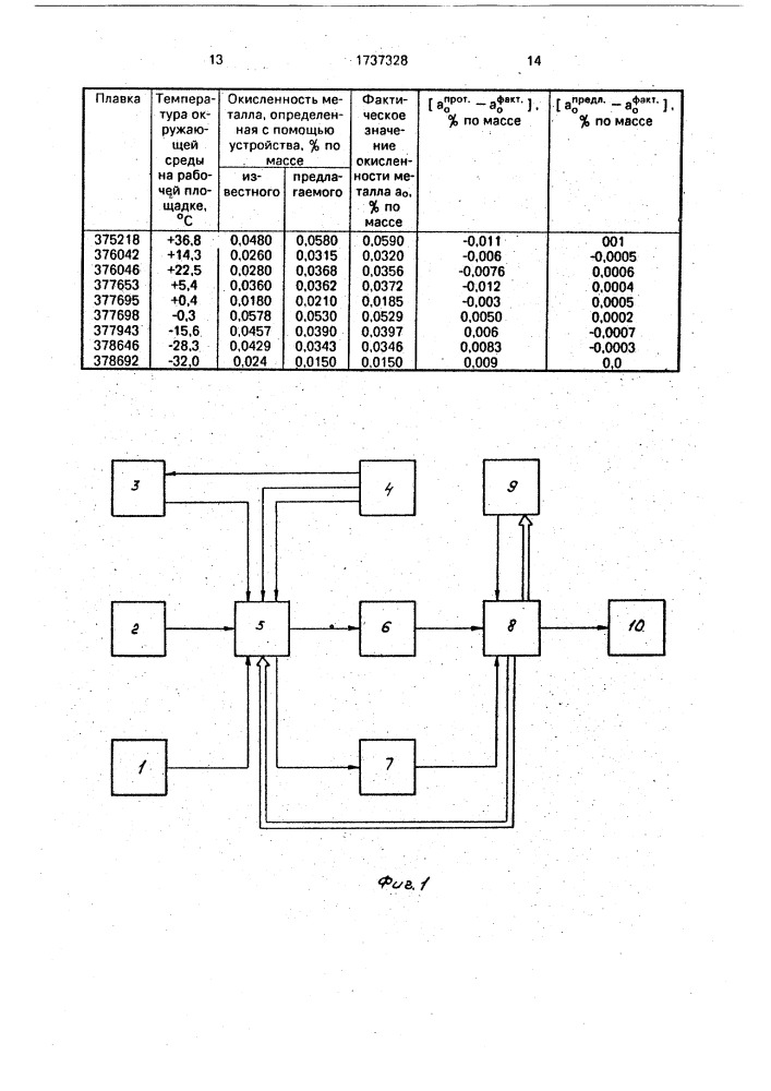 Устройство для определения окисленности металла (патент 1737328)