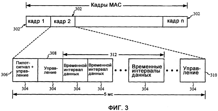 Синхронная маршрутизация между пикосетями (патент 2335088)