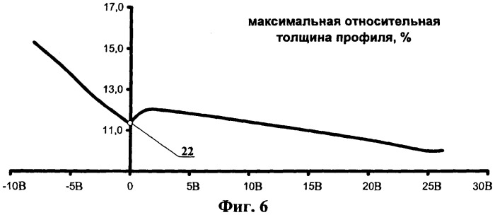 Крыло летательного аппарата и подкрыльевой пилон (патент 2312791)