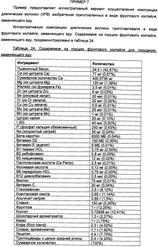 Композиция диетических волокон, включающая в себя глюкоманнан, ксантановую смолу, альгинат и липид (патент 2473245)