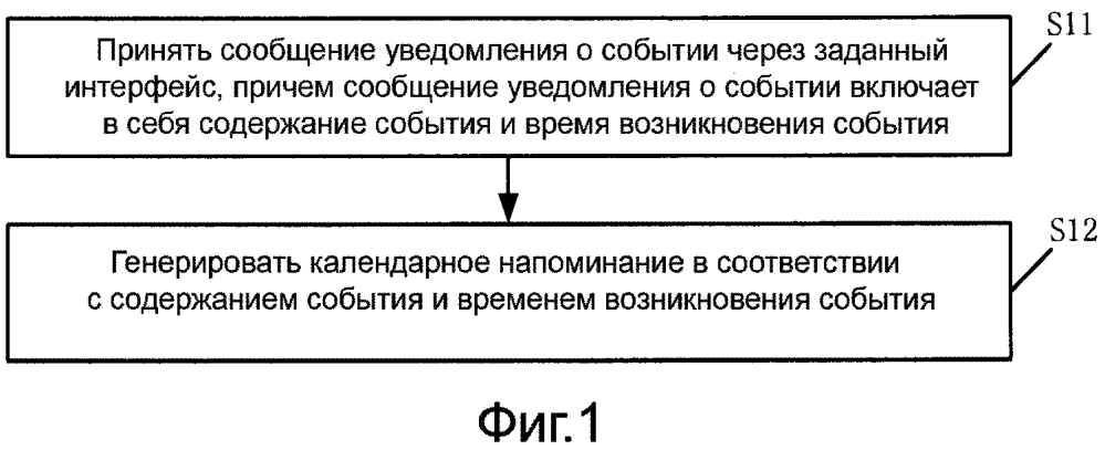 Способ и устройство для управления распорядком дня (патент 2614582)