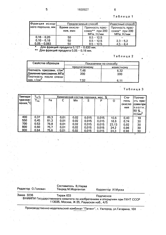 Способ обработки распыленного металлического порошка (патент 1600927)