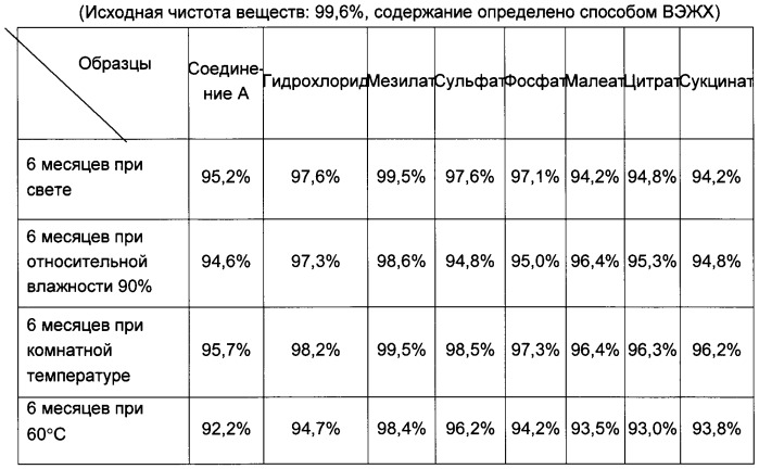 Соли n-[4-(1-цианоциклопентил)фенил]-2-(4-пиридилметил)амино-3-пиридинкарбоксамида (патент 2499796)