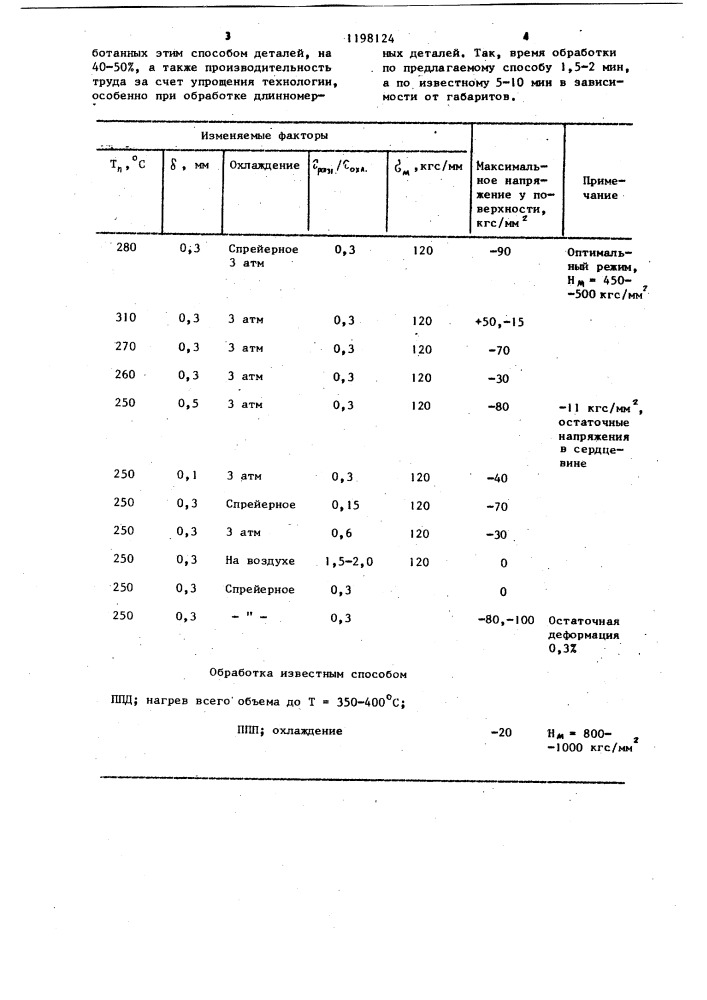 Способ упрочнения металлических изделий (патент 1198124)