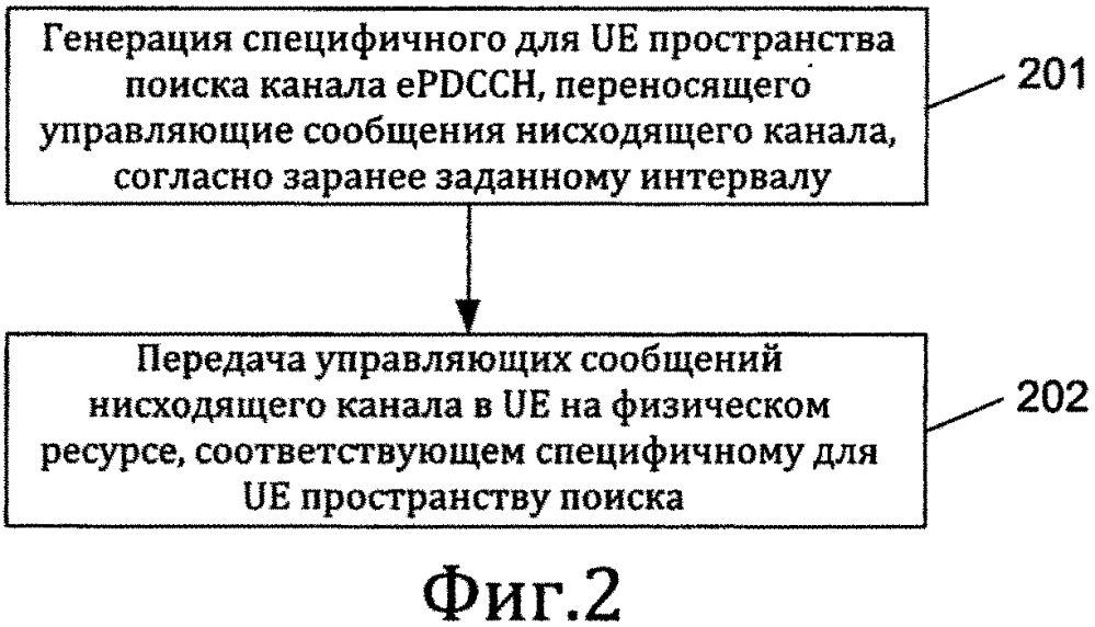 Способ передачи и обнаружения управляющей информации нисходящего канала, передающее устройство и приемное устройство (патент 2627491)