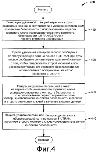 Устройство и способ перехода усовершенствованного контекста безопасности от обслуживающей сети на основе utran/geran к обслуживающей сети на основе e-utran (патент 2541110)