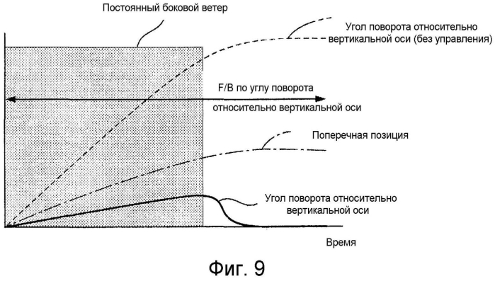 Устройство управления рулением (патент 2576553)