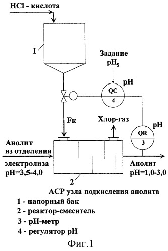 Способ автоматического регулирования величины ph водных растворов (патент 2284048)