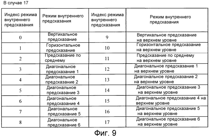 Устройство кодирования изображений, устройство декодирования изображений, способ кодирования изображений и способ декодирования изображений (патент 2547617)
