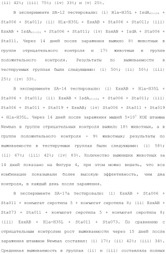 Композиции для иммунизации против staphylococcus aureus (патент 2508126)