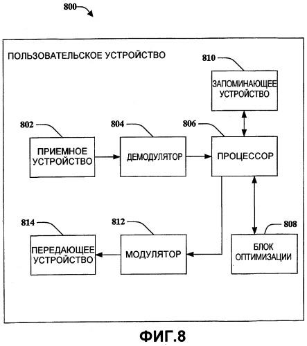 Поддержка предварительного кодирования и sdma (патент 2392751)