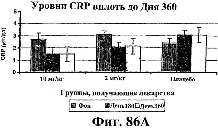 Способ лечения сердечно-сосудистого заболевания с применением растворимого ctla4 (патент 2353384)