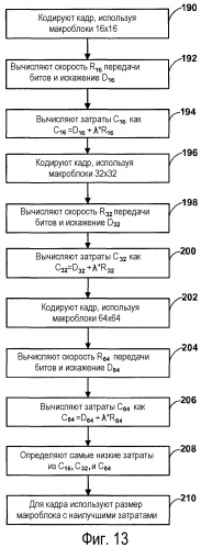 Кодирование видео при помощи больших макроблоков (патент 2502218)