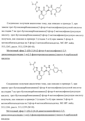 Замещенные гидантоины для лечения рака (патент 2393156)