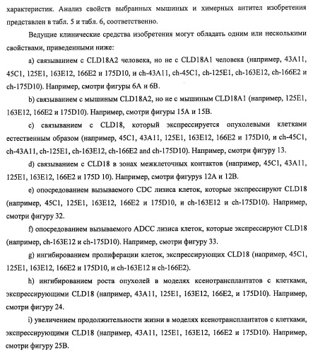 Моноклональные антитела к клаудину-18 для лечения рака (патент 2445319)