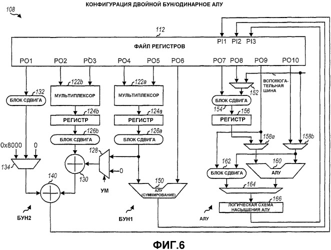 Цифровые сигнальные процессоры с конфигурируемым сдвоенным блоком умножения-накопления и сдвоенным арифметико-логическим устройством (патент 2342694)