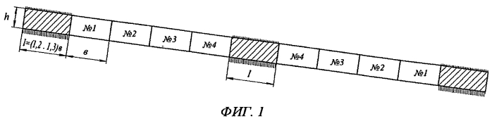 Способ противоэрозионной обработки почвы на склонах и устройство для его осуществления (патент 2553380)