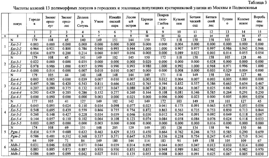 Способ поддержания жизнеспособности популяций животных или растений на урбанизированных территориях (патент 2620079)