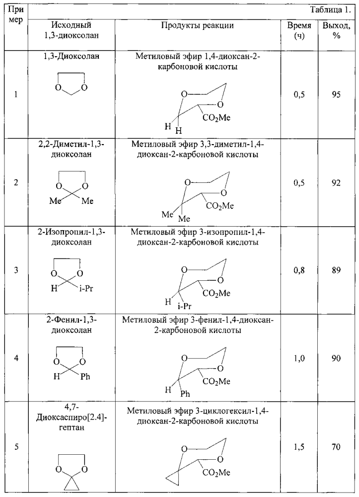 Способ получения 1,4-диоксанкарбоксилатов (патент 2596623)