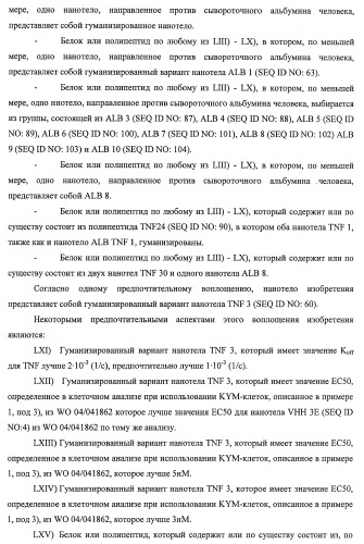 Улучшенные нанотела против фактора некроза опухоли-альфа (патент 2464276)
