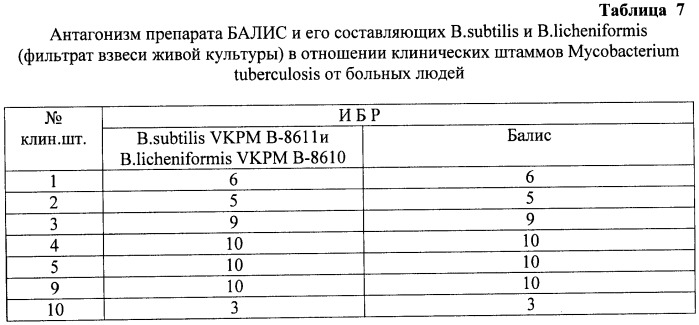 Биопрепарат балис для профилактики и лечения инфекционных болезней (патент 2454238)