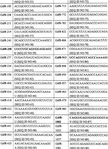 Регулирование продуктивных признаков у птиц (патент 2518681)