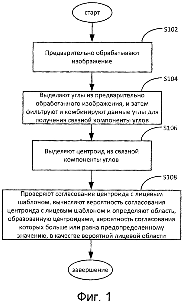 Способ, система и компьютерный носитель данных для детектирования лица (патент 2601185)