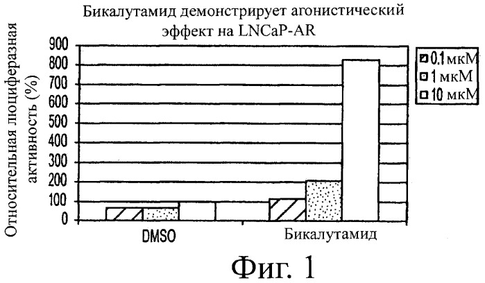 Диарилтиогидантоиновые соединения (патент 2449993)