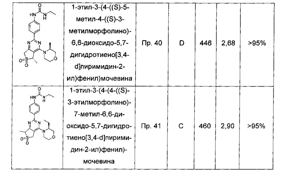 Морфолино-замещенные производные бициклических пиримидинмочевины или карбамата в качестве ингибиторов mtor (патент 2609208)