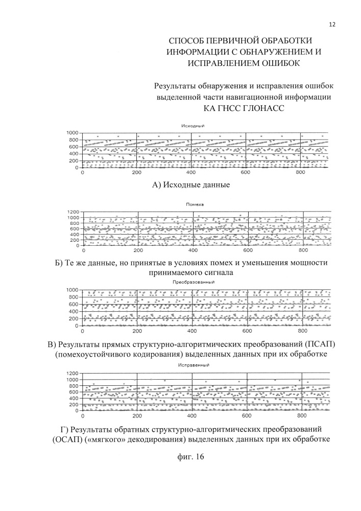 Способ первичной обработки информации с обнаружением и исправлением ошибок передачи (патент 2658795)