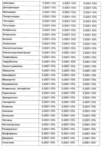 Композиция для жевательной резинки с жидким наполнителем (патент 2398442)