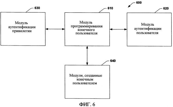 Активация данных конечного пользователя (патент 2419841)