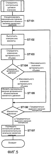 Электронный сфигмоманометр (патент 2523136)