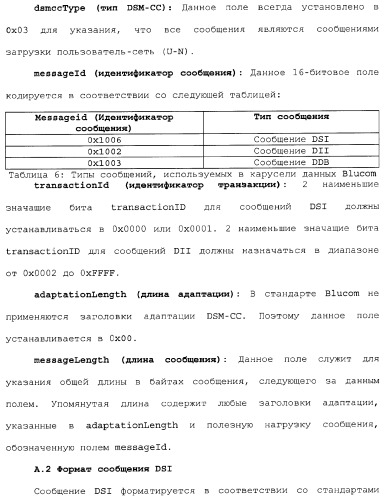 Способы и устройства для передачи данных в мобильный блок обработки данных (патент 2367112)