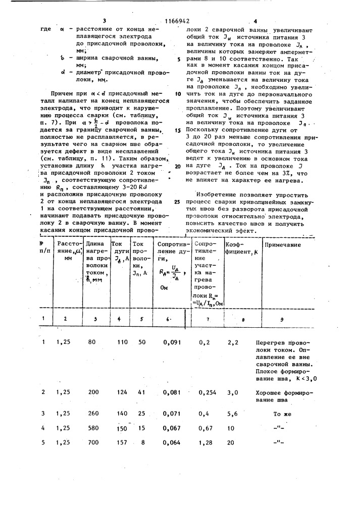 Способ дуговой сварки неплавящимся электродом (патент 1166942)