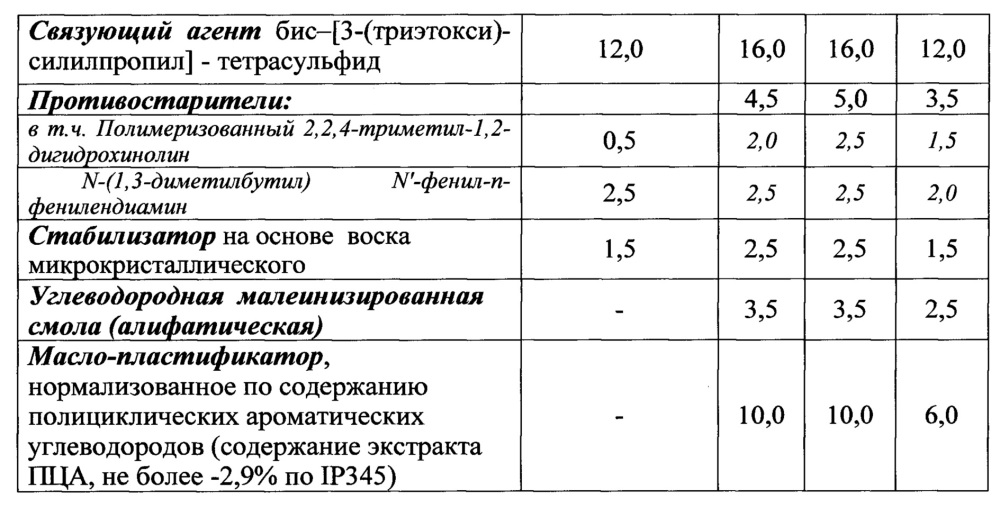 Резиновая смесь (патент 2635803)