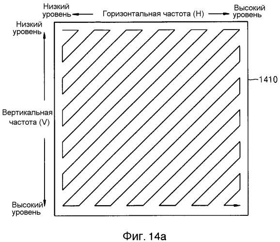 Способ и устройство для кодирования остаточного блока, способ и устройство для декодирования остаточного блока (патент 2493669)