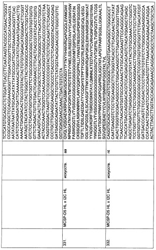 Psma×cd3 биспецифическое одноцепочечное антитело с межвидовой специфичностью (патент 2559531)