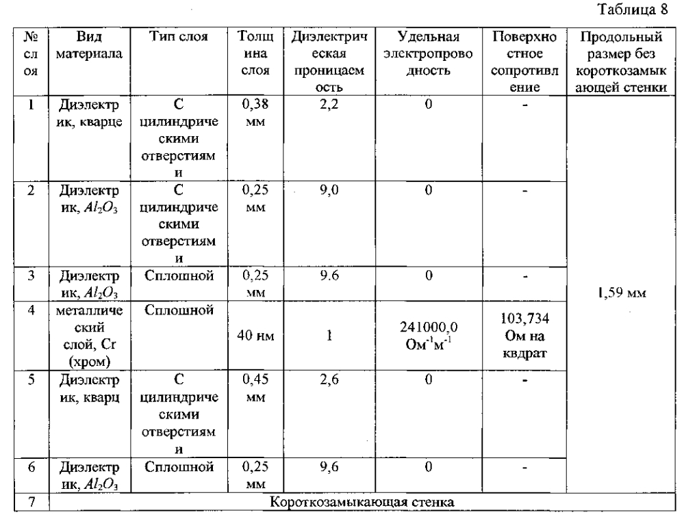 Волноводная согласованная нагрузка (патент 2601612)