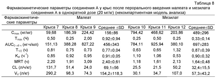 Соли n-[4-(1-цианоциклопентил)фенил]-2-(4-пиридилметил)амино-3-пиридинкарбоксамида (патент 2499796)