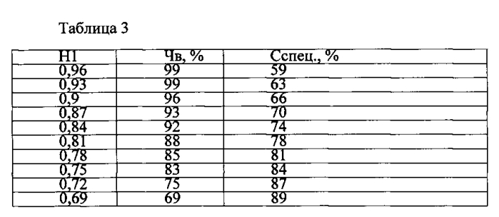 Способ контроля функционального состояния организма пациента (патент 2556839)