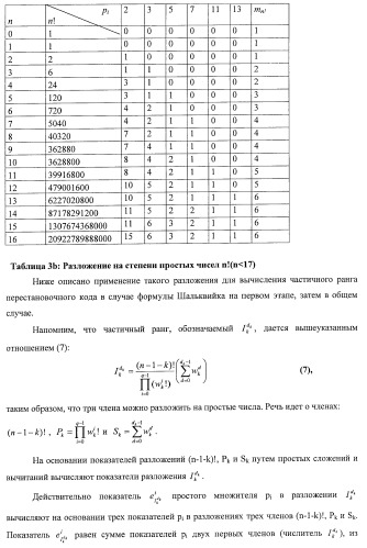 Усовершенствованное кодирование/декодирование цифровых сигналов, в частности, при векторном квантовании с перестановочными кодами (патент 2437207)