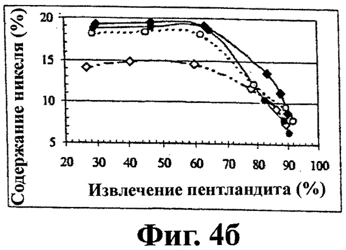 Способ подавления арсенидов при флотации мультисульфидных минералов (патент 2366514)