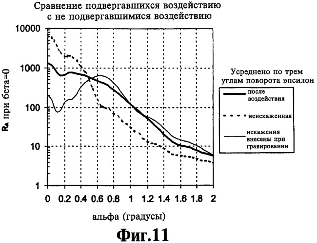 Способ изготовления решетки оптических элементов (варианты), содержащее ее изделие и способ его изготовления (патент 2422861)