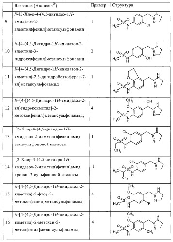 Имидазолинилметиларалкилсульфонамиды (патент 2318814)
