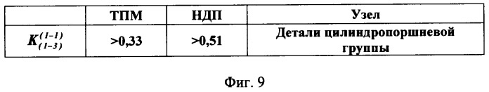 Способ вибродиагностики технического состояния поршневых машин по спектральным инвариантам (патент 2337341)