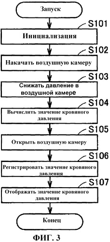 Манжета сфигмоманометра и сфигмоманометр с такой манжетой (патент 2455927)
